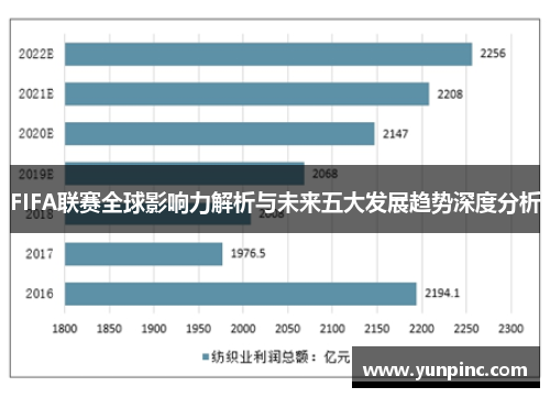 FIFA联赛全球影响力解析与未来五大发展趋势深度分析