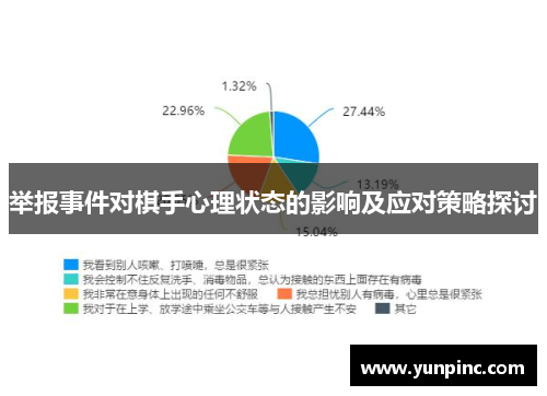 举报事件对棋手心理状态的影响及应对策略探讨