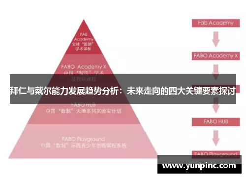 拜仁与戴尔能力发展趋势分析：未来走向的四大关键要素探讨