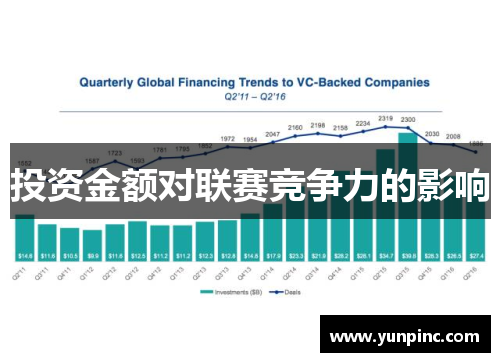 投资金额对联赛竞争力的影响