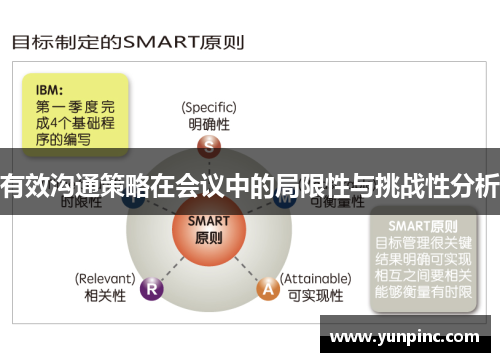 有效沟通策略在会议中的局限性与挑战性分析