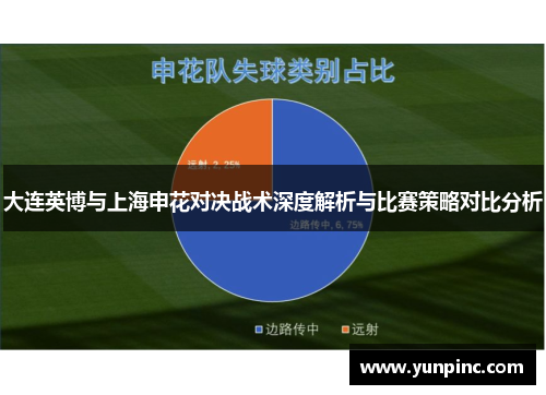 大连英博与上海申花对决战术深度解析与比赛策略对比分析