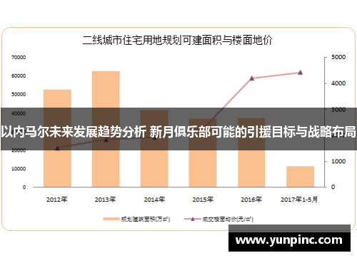 以内马尔未来发展趋势分析 新月俱乐部可能的引援目标与战略布局