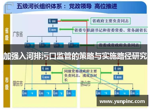 加强入河排污口监管的策略与实施路径研究