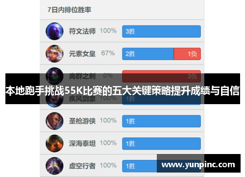 本地跑手挑战55K比赛的五大关键策略提升成绩与自信