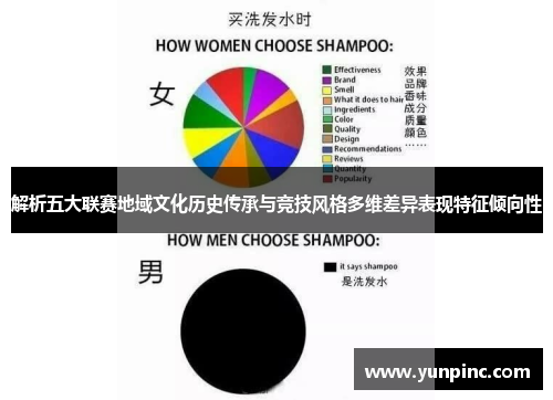 解析五大联赛地域文化历史传承与竞技风格多维差异表现特征倾向性